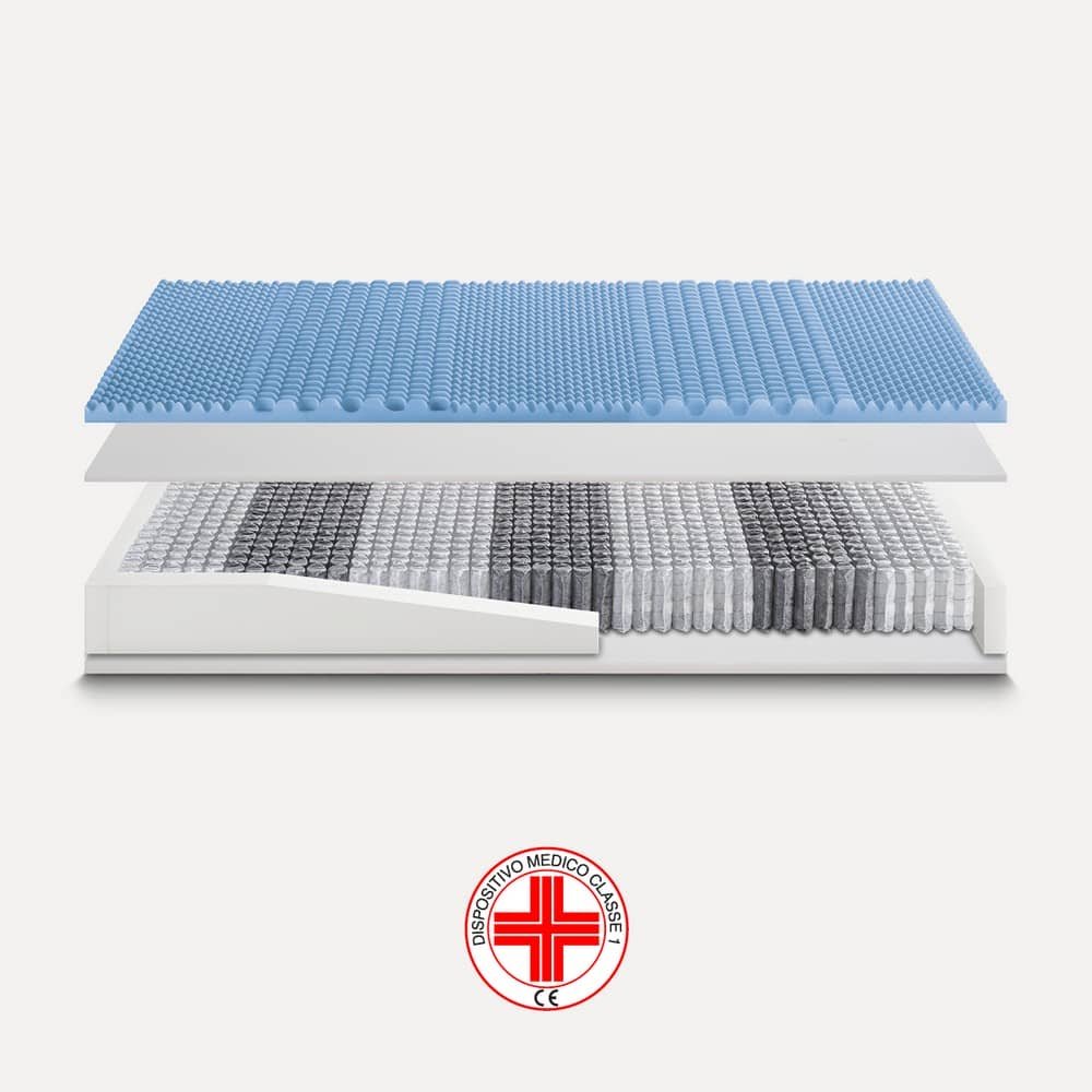 easymemory1500 Materasso a Molle Indipendenti altezza 28 dispositivo medico Classic – PRIME 1500 MEMORY