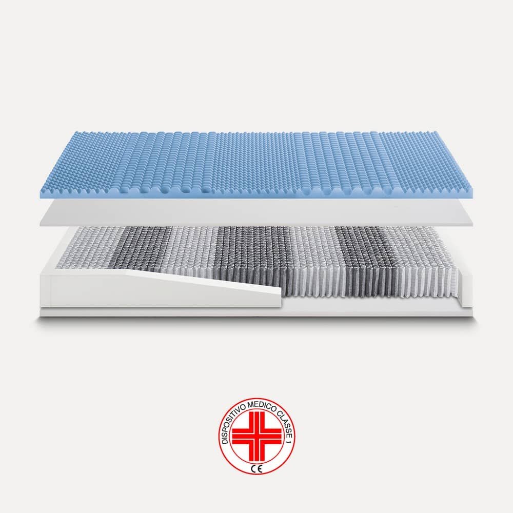 easymemory3000 Materasso a Molle Indipendenti altezza 28 dispositivo medico Classic – PRIME 3000 MEMORY