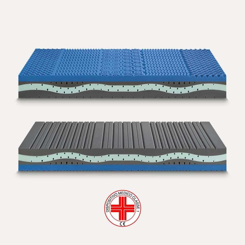 Materasso in memory foam Brezee altezza 26 dispositivo medico Classic – ZENIUM SOFT