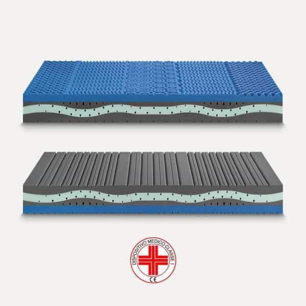 Materasso in memory foam Brezee altezza 26 dispositivo medico Classic – ZENIUM SOFT
