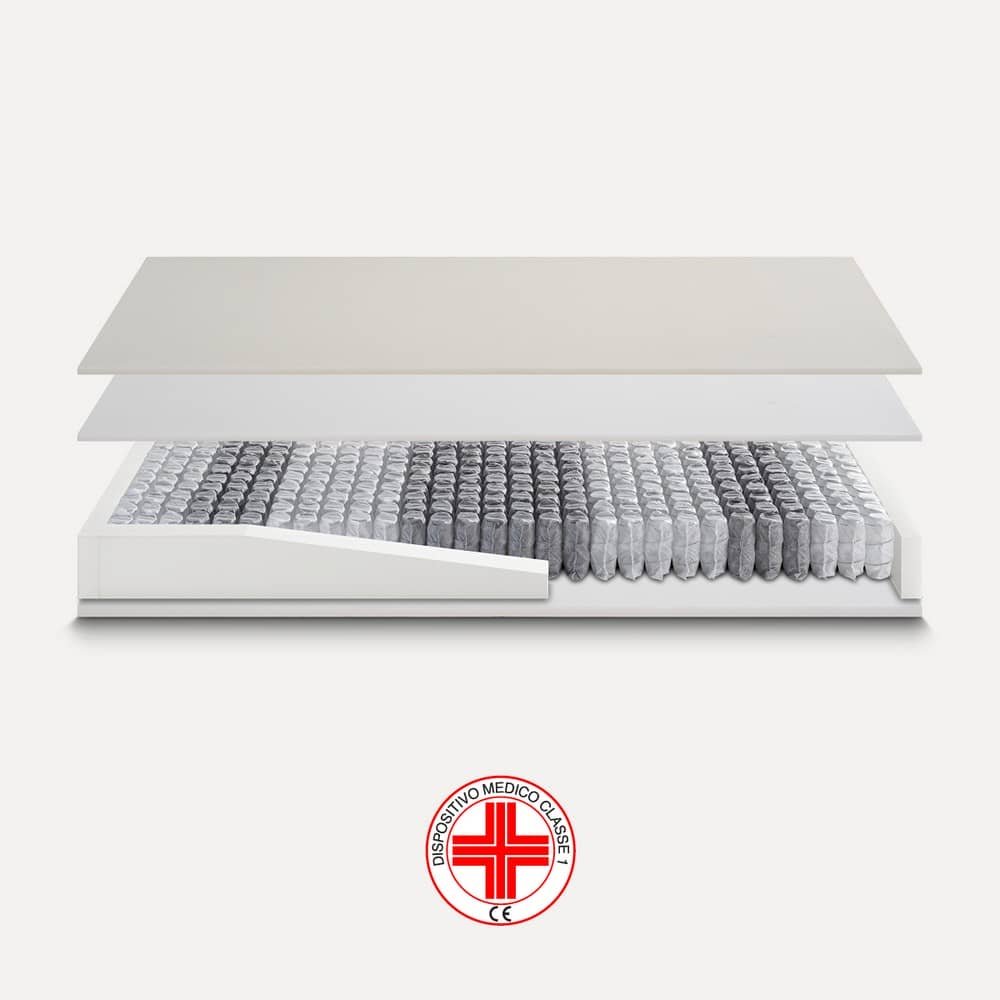 Materasso a Molle Indipendenti altezza 25 dispositivo medico Fisso – VITAL FISSO
