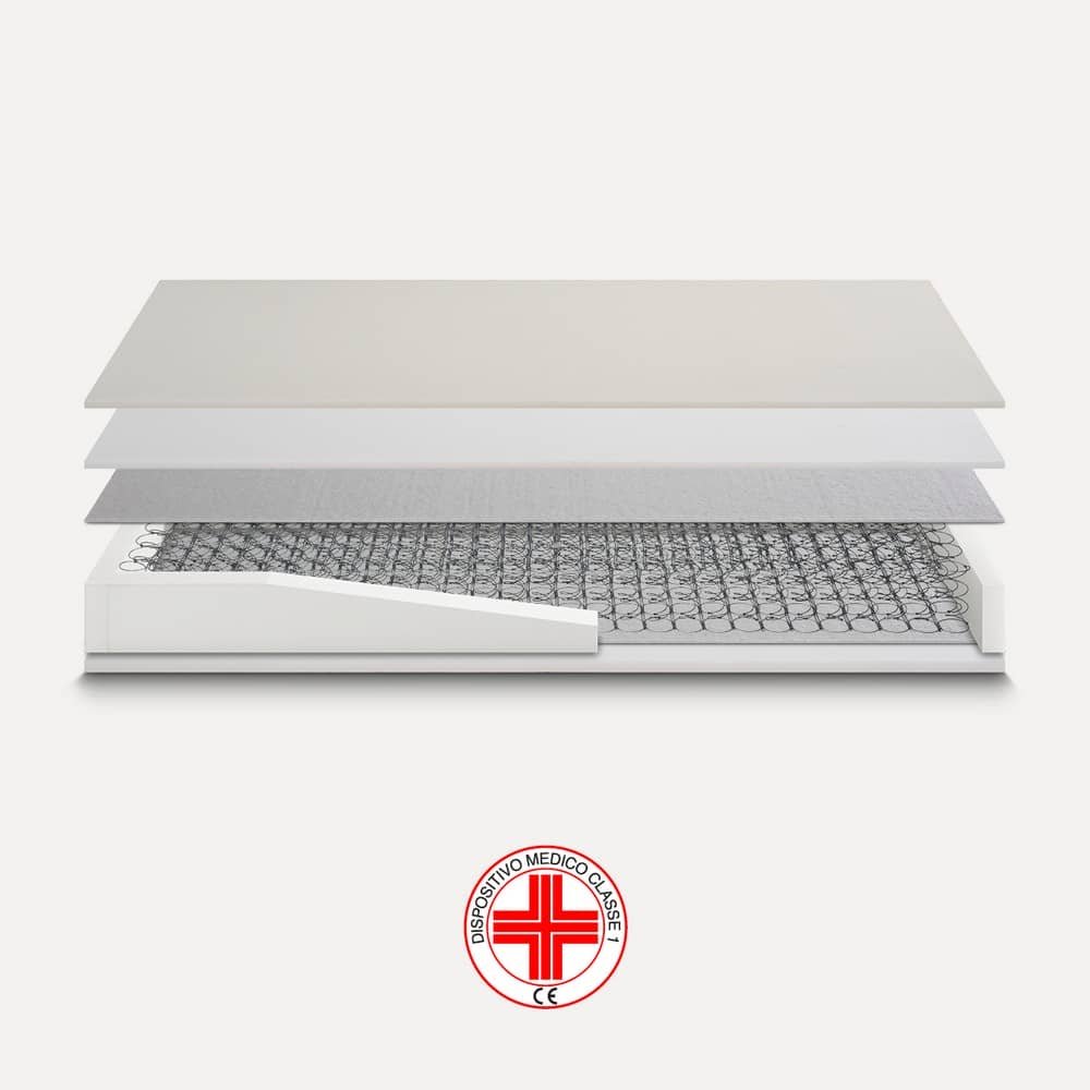 Materasso a Molle Bonnell altezza 25 Fisso – FORCE FISSO